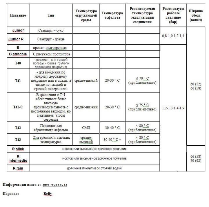 Таблица cпецификация шин фирмы PMT для минибайков